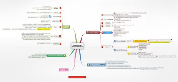 Schema Kündigung des Arbeitsverhältnisses