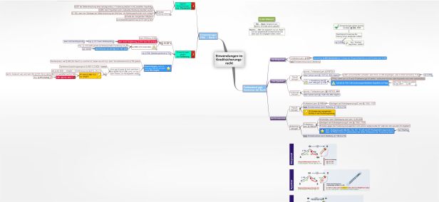 Schema Einwendungen im Kreditsicherungsrecht