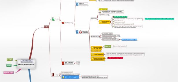 Schema Herausgabeansprüche