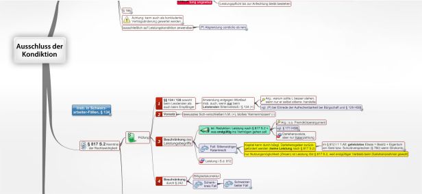 Schema Ausschluss der Kondiktion