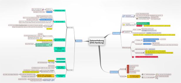 Schema Datenerhebung