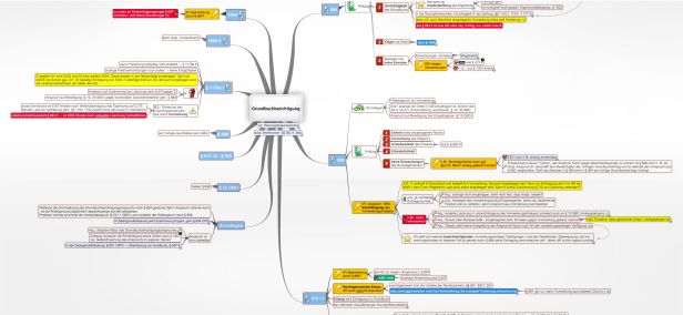 Schema Grundbuchberichtigung
