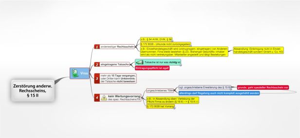 Schema Zerstörung anderw. Rechsscheins,§ 15 II BGB