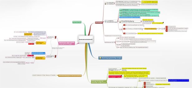 Schema Immissionsschutzrecht (BImSchG)