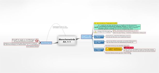 Schema Menschenwürde Art. 1 I 1