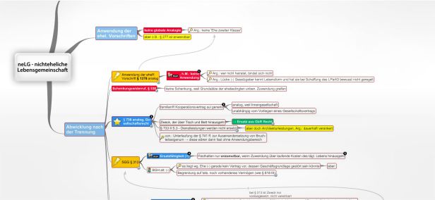 Schema neLG nichteheliche Lebensgemeinschaft