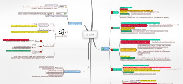 Schema Unterhalt