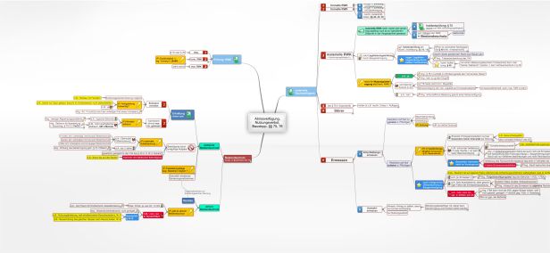 Schema Abrissverfügung Schema