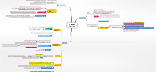 Schema eBay-Verträge