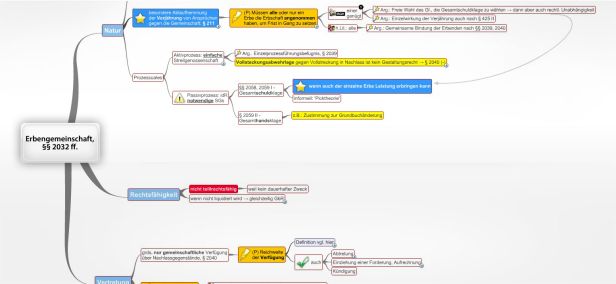 Schema Erbengemeinschaft, §§ 2032 ff. BGB