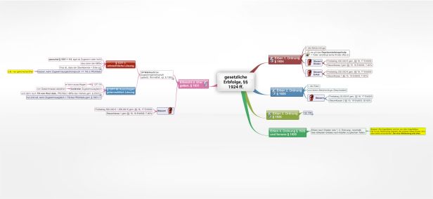 Schema gesetzliche Erbfolge, §§ 1924 ff. BGB