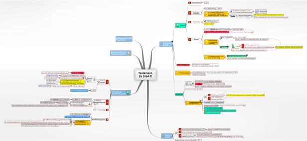 Schema Testament, §§ 2064 ff. BGB