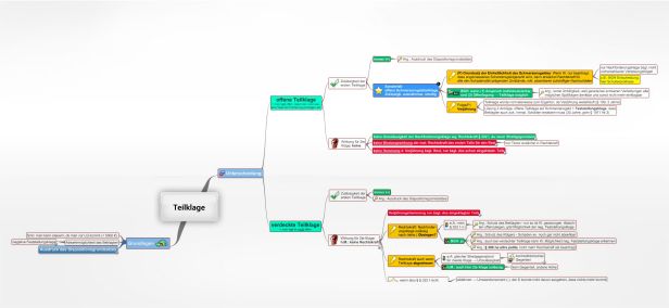 Schema Teilklage