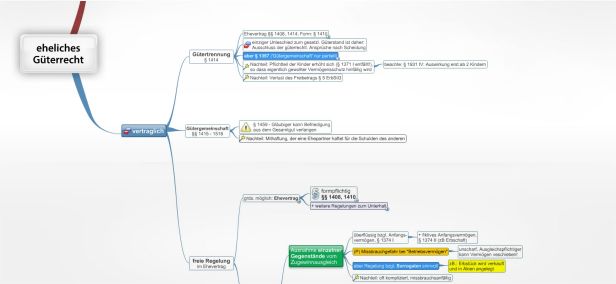 Schema eheliches Güterrecht