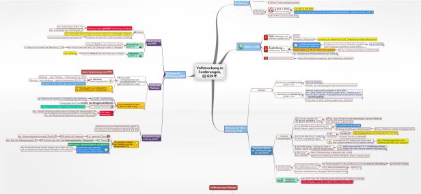 Schema Vollstreckung in Forderungen, §§ 829 ff.