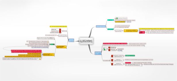 Schema § 1120 ff.  BGB Umfang d. Hypothekenhaftung