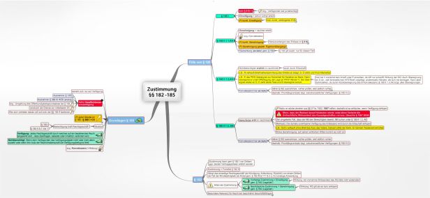 Schema Zustimmung §§ 182 -185 BGB  (Einwilligung,Genehmigung,Verfügung eines Nichtberechtigten)