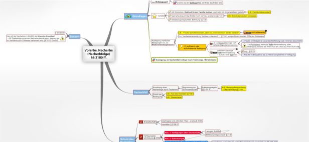 Schema Vorerbe, Nacherbe  §§ 2100 ff. BGB