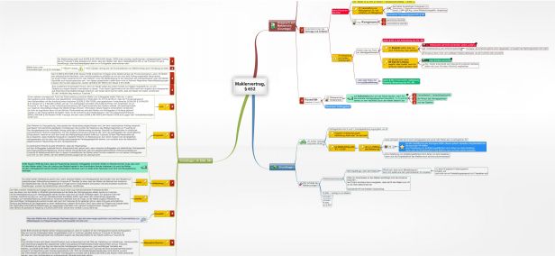 Schema Maklervertrag, § 652 BGB