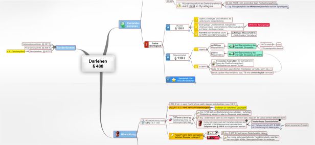 Schema Darlehen § 488 BGB