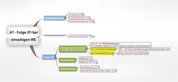 Schema AT Folge bei einseitigen WE