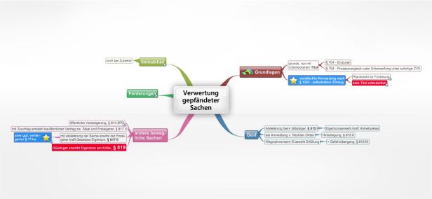 Schema Verwertung gepfändeter Sachen (ZPO)