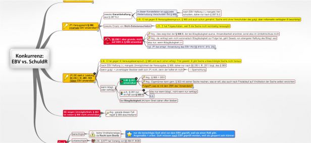 Schema Konkurrenz: EBV vs. SchuldR