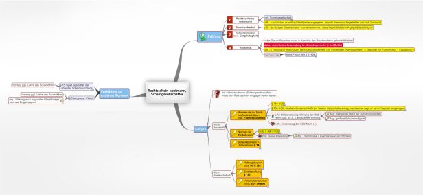 Schema Rechtsscheinkaufmann, Scheingesellschafter
