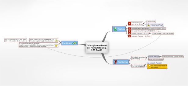 Schema Zulässigkeit während der Planaufstellung, § 33 BauGB
