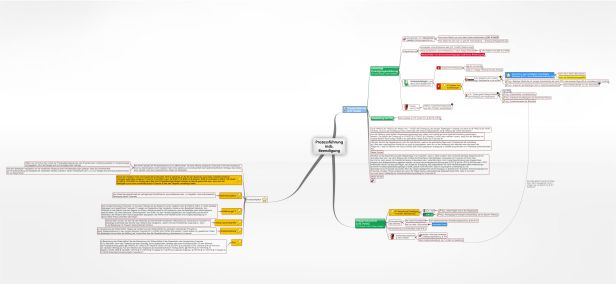 Schema Prozessführung insb. Beendigung (VwGO)