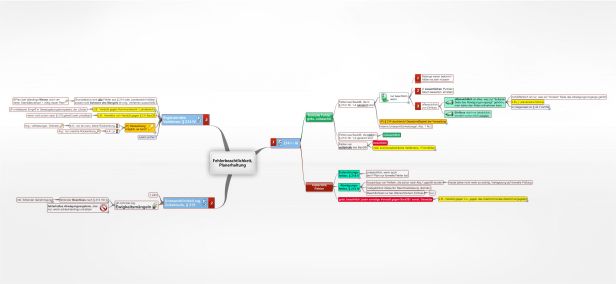 Schema Fehlerbeachtlichkeit, Planerhaltung