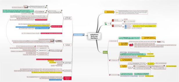 Schema subjektives Recht des Nachbarn