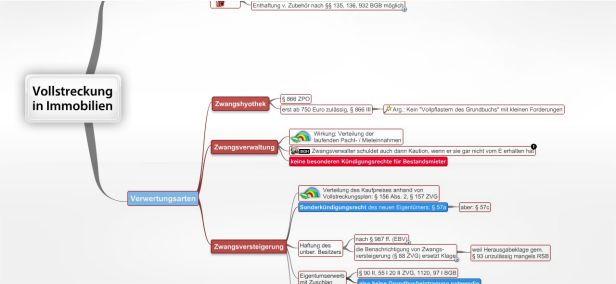 Schema Vollstreckung in Immobilien (ZVG)