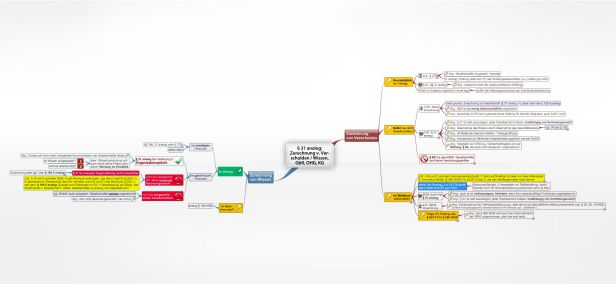 Schema Wissen, GbR, OHG, KG