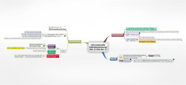 Schema informationelle Selbstbestimmung