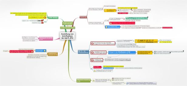 Schema Zustellung von Schriftsätzen §§ 166 ff. ZPO