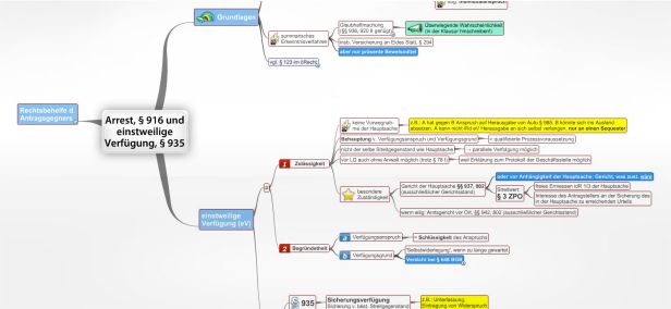 Schema Arrest, § 916  ZPO und einstweilige Verfügung, § 935 ZPO