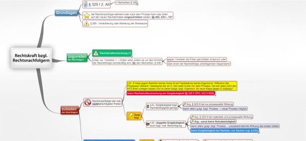 Schema Rechtskraft bzgl. Rechtsnachfolgern