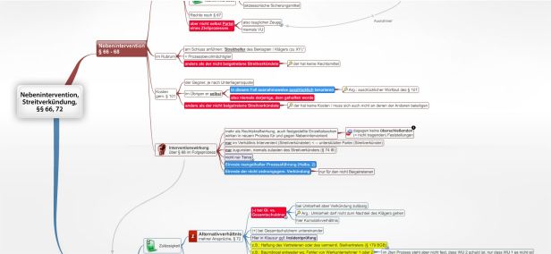 Schema Nebenintervention, Streitverkündung, §§ 66, 72 ZPO