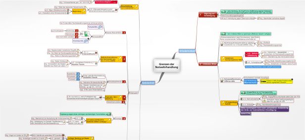 Schema Grenzen der Notwehrhandlung
