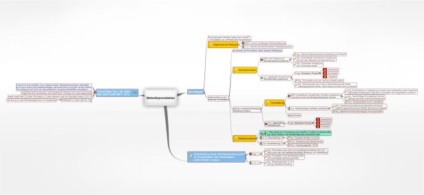 Schema Notwehrprovokation