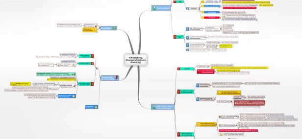 Schema Vollstreckung,  Zwangsmaßnahmen
