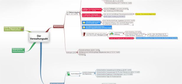 Schema Der Verwaltungsakt