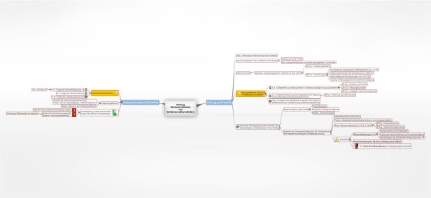 Schema Heilung &Unbeachtlichkeitvon Verfahrens-&Formfehlern