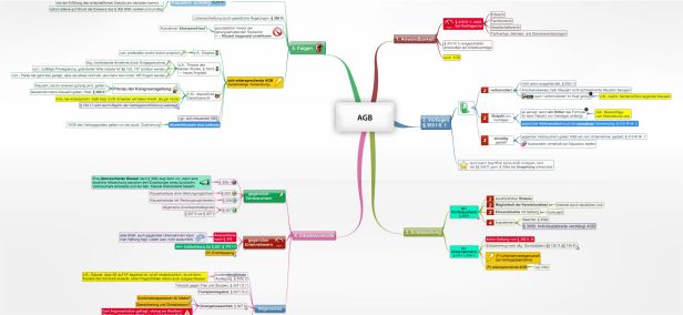 Schema AGB