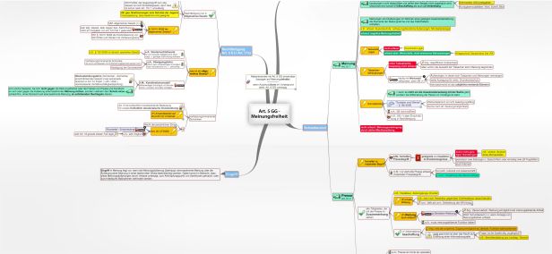 Schema Art. 5 GG Meinungsfreiheit