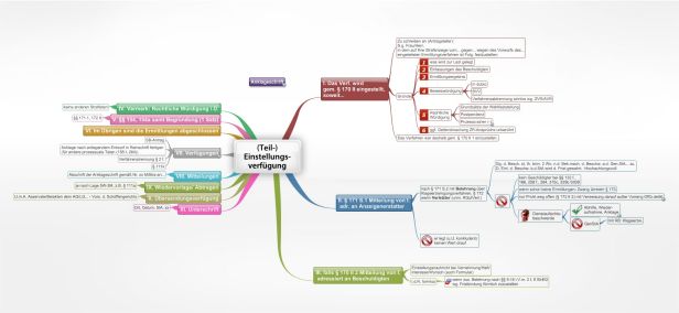 Schema Einstellungsverfügung (StPO)