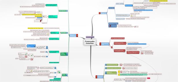 Schema Prozessuales  Gutachten (StA Klausur)