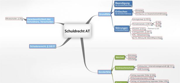 Schema Schuldrecht AT