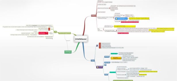 Schema Urteilsklausur (ZPO Klausur)